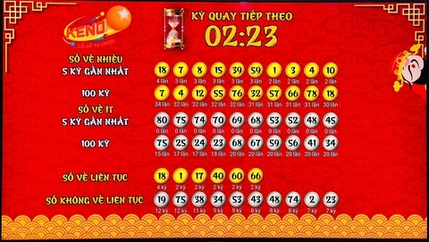 Khám Phá Thế Giới 888 Slots: Trải Nghiệm Chơi Xổ Số Online An Toàn